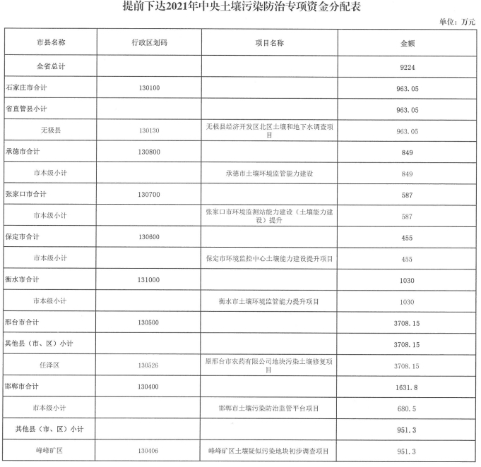 土壤污染防治行動(dòng)計(jì)劃